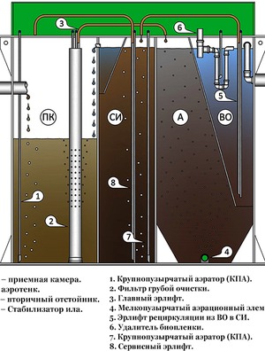 Септик БиоДека 5 П-1300