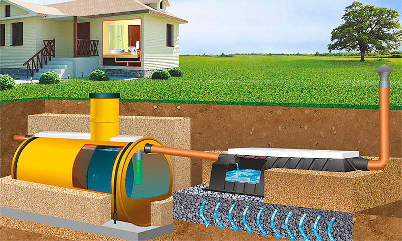 Септик Тритон-Н 3.5